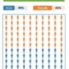 Quick Male-Female and Waffle Chart in Excel - Image 2