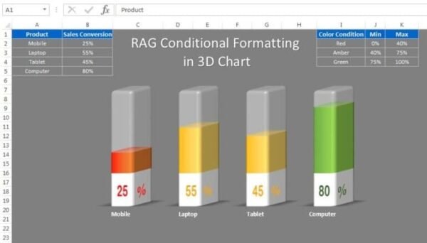 RAG Conditional Formatting in 3D Chart - Image 2