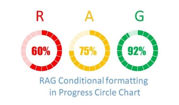 RAG Conditional Formatting in Progress Circle Chart - Image 2