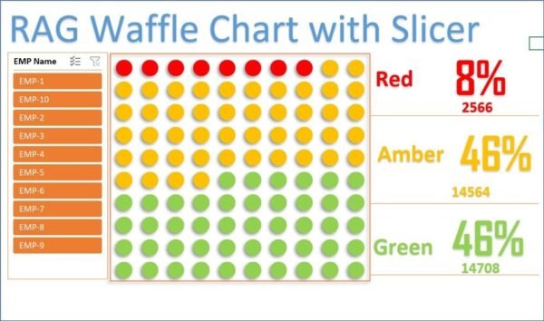 RAG waffle Chart visualization with Slicer - Image 2