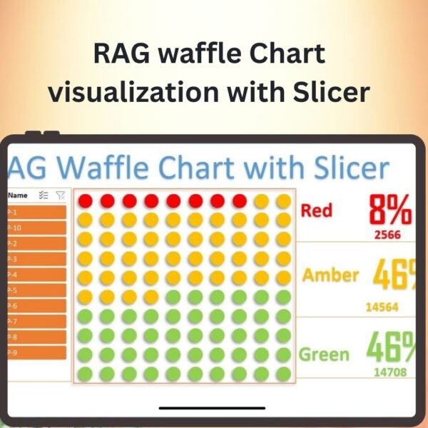 RAG waffle Chart visualization with Slicer