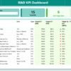 R&D KPI Dashboard in Power BI - Image 2