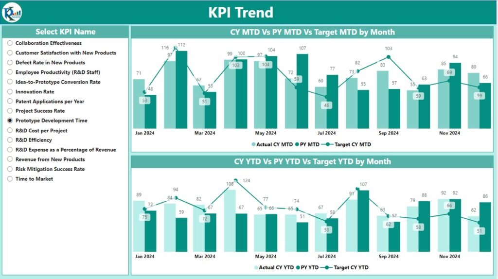 R&D KPI Dashboard in Power BI - Next Gen Templates