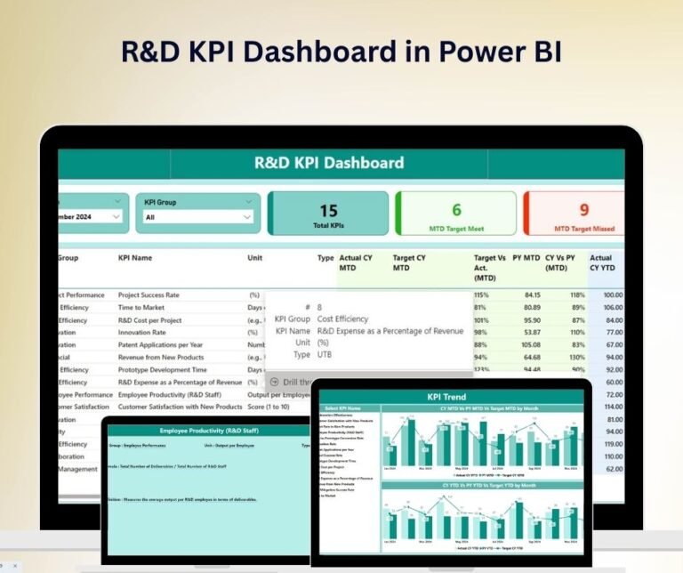 R&D KPI Dashboard in Power BI - Next Gen Templates