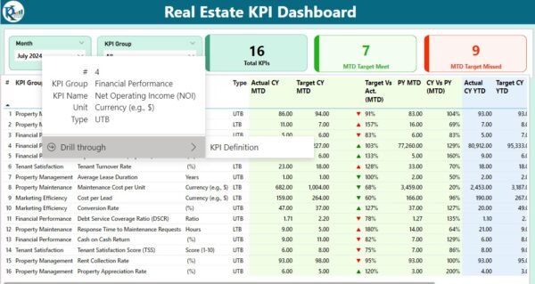 Real Estate KPI Dashboard in Power BI - Image 3