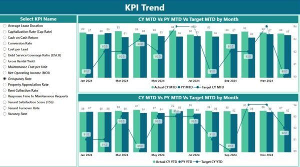 Real Estate KPI Dashboard in Power BI - Image 4