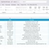 Real Estate KPI Dashboard in Excel - Image 8