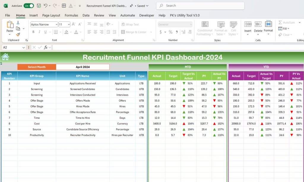 Recruitment Funnel KPI Dashboard in Excel - Next Gen Templates