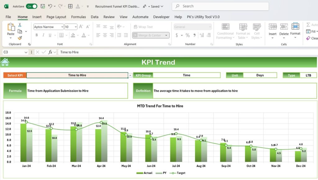 Recruitment Funnel KPI Dashboard in Excel - Next Gen Templates