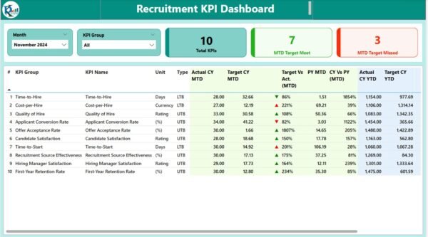 Recruitment KPI Dashboard in Power BI - Image 5