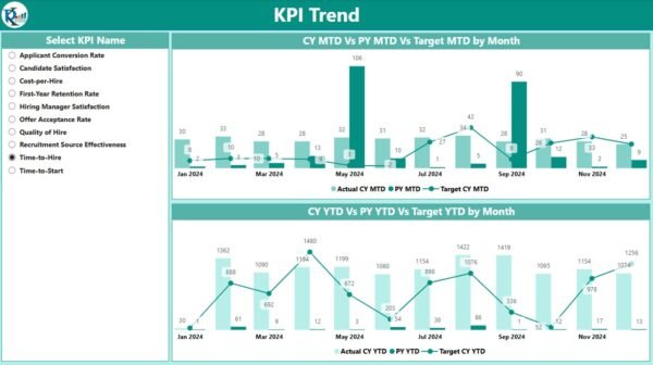 Recruitment KPI Dashboard in Power BI - Image 8