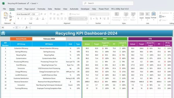 Recycling KPI Dashboard in Excel - Image 3