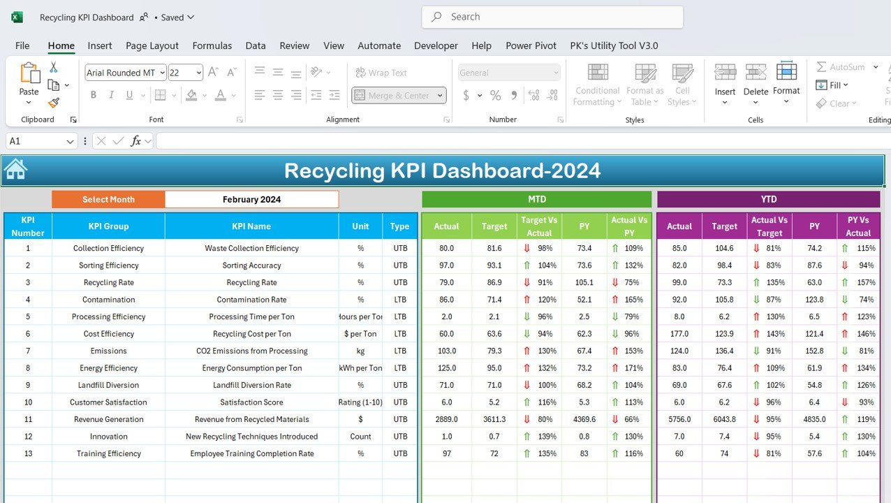 Recycling KPI dashboard
