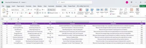 Recycling KPI Dashboard in Excel - Image 8