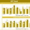 Recycling KPI Dashboard in Power BI - Image 3