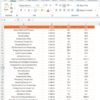 Recycling KPI Dashboard in Power BI - Image 6