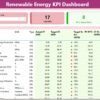 Renewable Energy KPI Dashboard in Power BI - Image 2