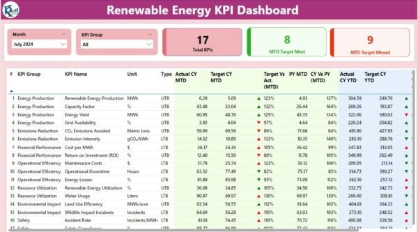Renewable Energy KPI Dashboard in Power BI - Image 2