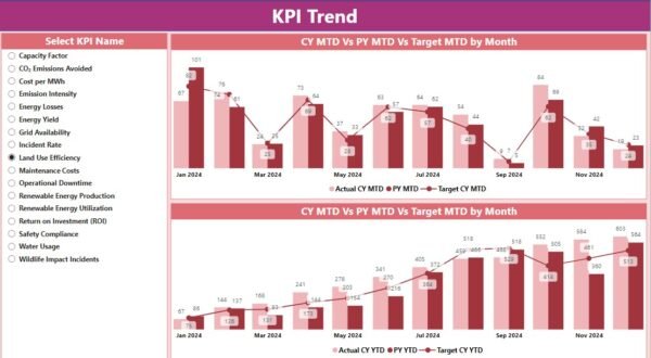 Renewable Energy KPI Dashboard in Power BI - Image 3