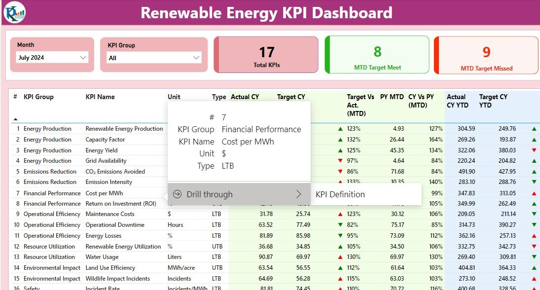 Renewable energy KPI dashboard