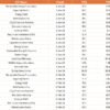 Renewable Energy KPI Dashboard in Power BI - Image 7
