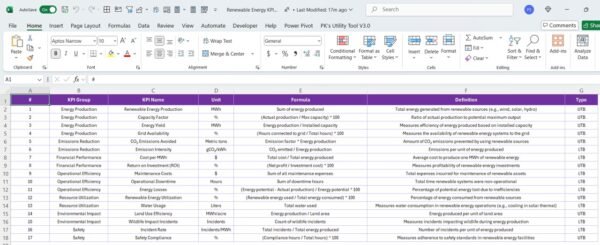 Renewable Energy KPI Dashboard in Power BI - Image 8