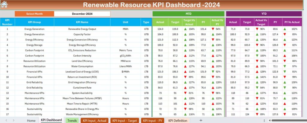 Renewable Resource KPI Dashboard in Excel - Next Gen Templates