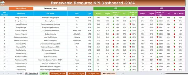 Renewable Resource KPI Dashboard in Excel - Image 3