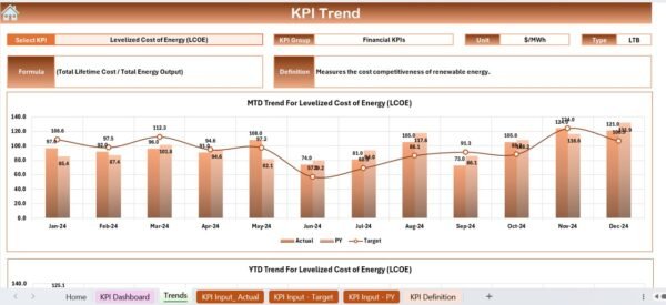 Renewable Resource KPI Dashboard in Excel - Image 4