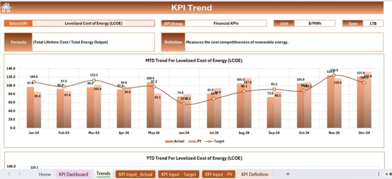Renewable Resource KPI Dashboard in Excel - Next Gen Templates