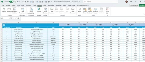 Renewable Resource KPI Dashboard in Excel - Image 6