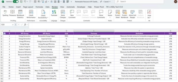 Renewable Resource KPI Dashboard in Excel - Image 8