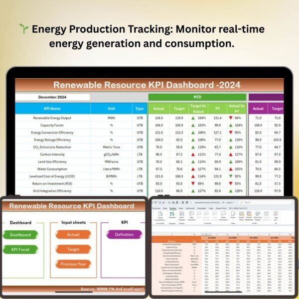 Renewable Resource KPI Dashboard in Excel