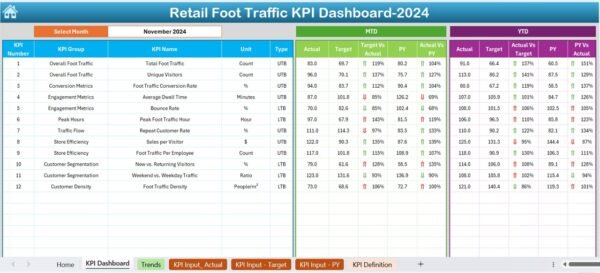 Retail Foot Traffic KPI Dashboard in Excel - Image 3