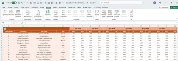Retail Foot Traffic KPI Dashboard in Excel - Image 5