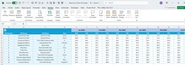 Retail Foot Traffic KPI Dashboard in Excel - Image 6