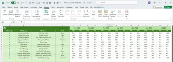 Retail Foot Traffic KPI Dashboard in Excel - Image 7