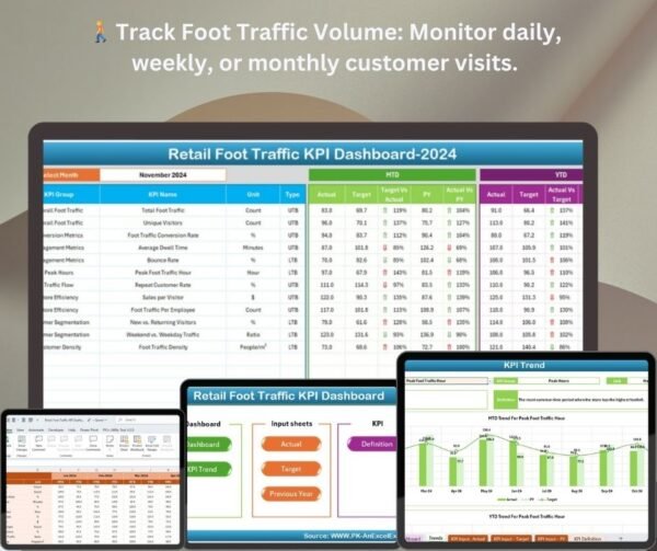 Retail Foot Traffic KPI Dashboard in Excel