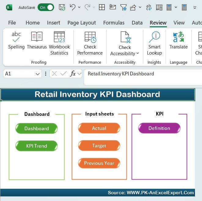 Retail Inventory KPI Dashboard