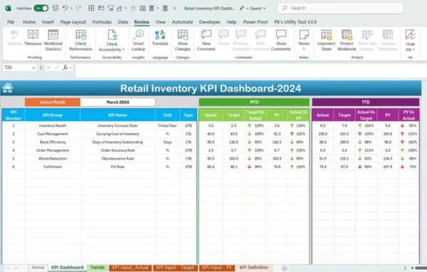 Retail Inventory KPI Dashboard in Excel - Image 3