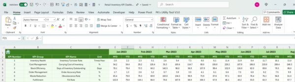 Retail Inventory KPI Dashboard in Excel - Image 7