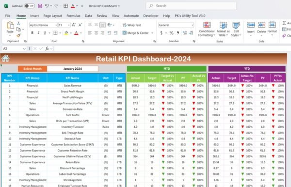 Retail KPI Dashboard In Excel - Image 3