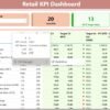 Retail KPI Dashboard in Power BI - Image 3