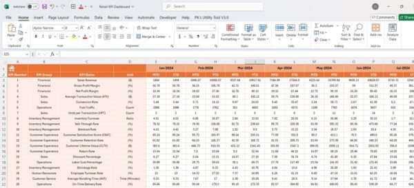 Retail KPI Dashboard In Excel - Image 5