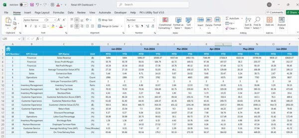 Retail KPI Dashboard In Excel - Image 6