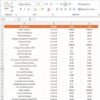 Retail KPI Dashboard in Power BI - Image 6