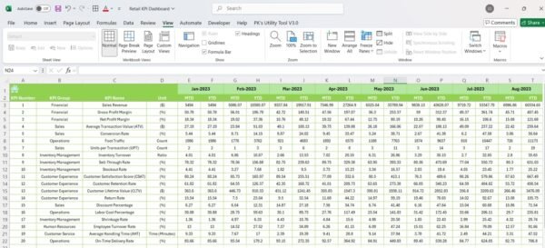 Retail KPI Dashboard In Excel - Image 7