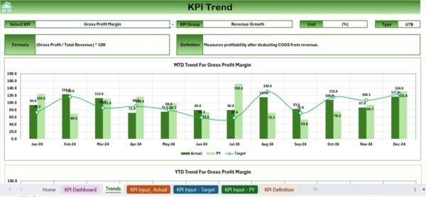 Revenue Growth KPI Dashboard in Excel - Image 4