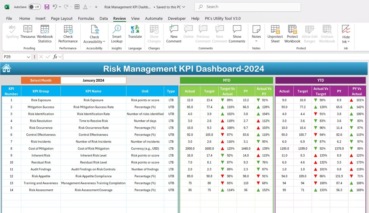 Risk management KPI dashboard