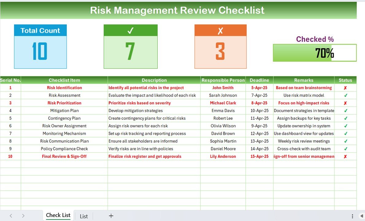 Risk Management Review Checklist
